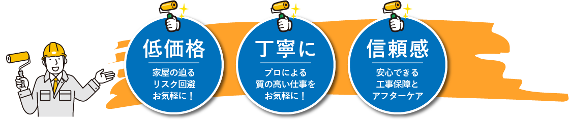 低価格・丁寧に・信頼感